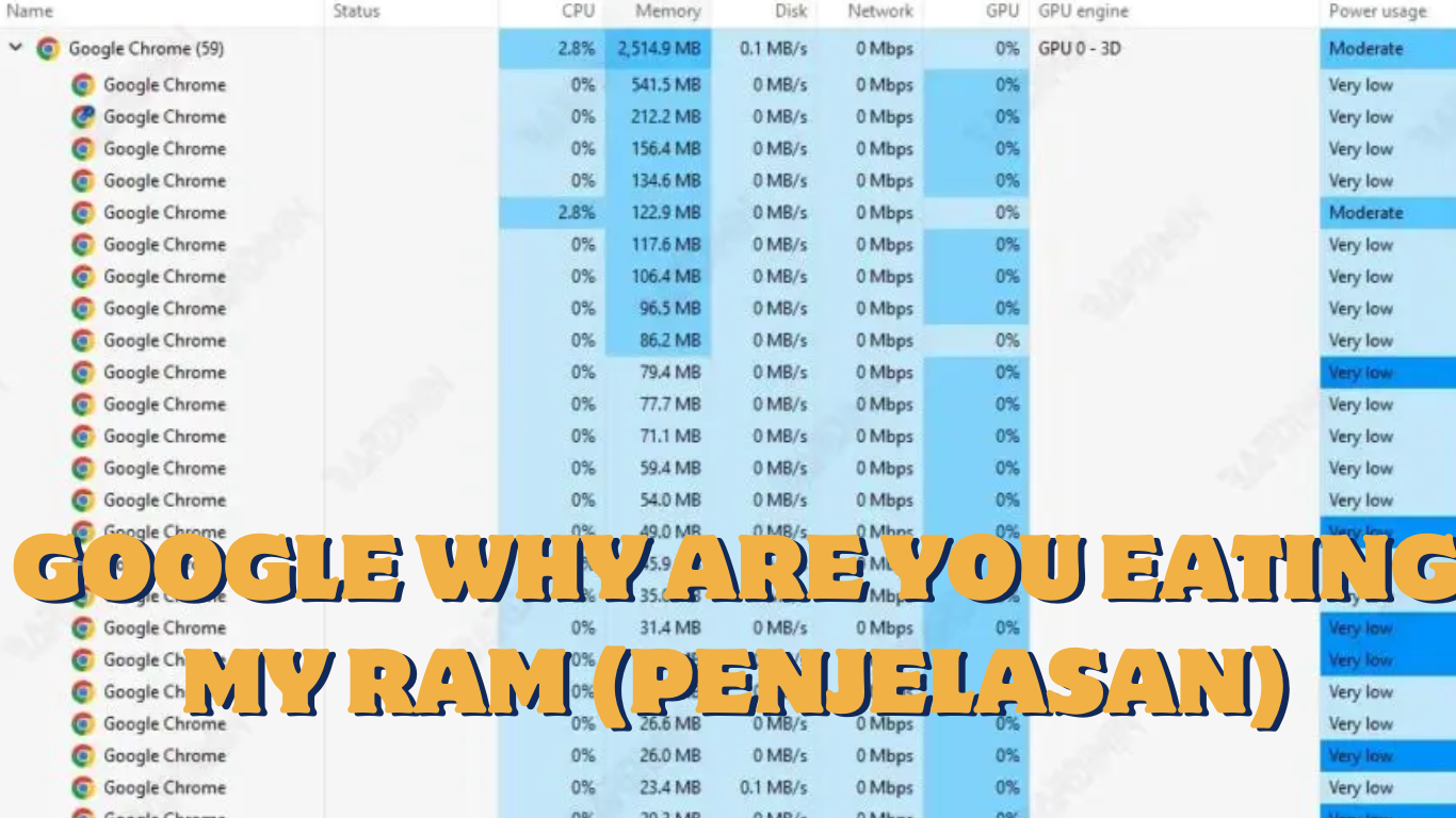 Google Why Are You Eating My Ram (Penjelasan)